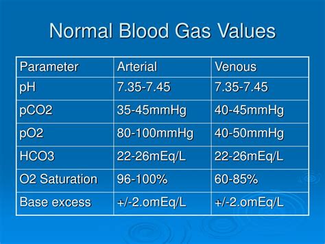 gas analysis venous|venous blood gas normal values.